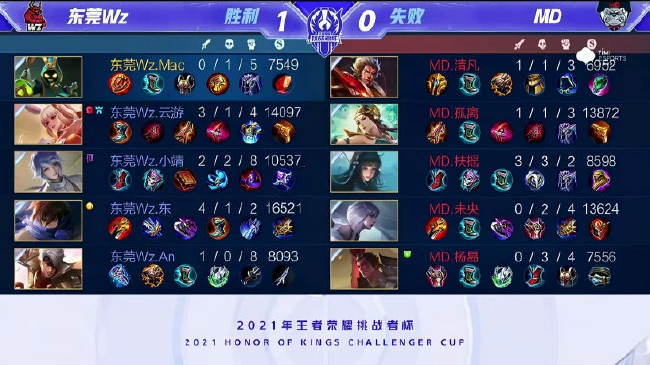 cas将北