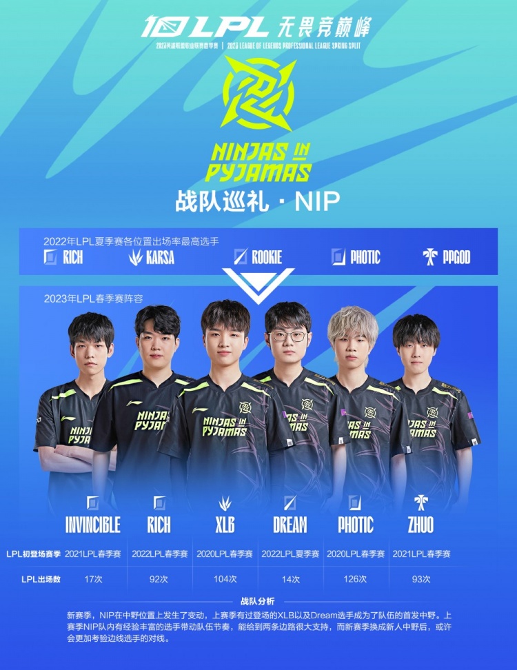 积分与信心